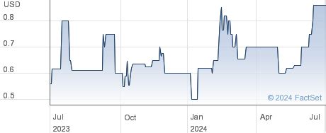 efg hermes gdr price|EFGD Stock Price .